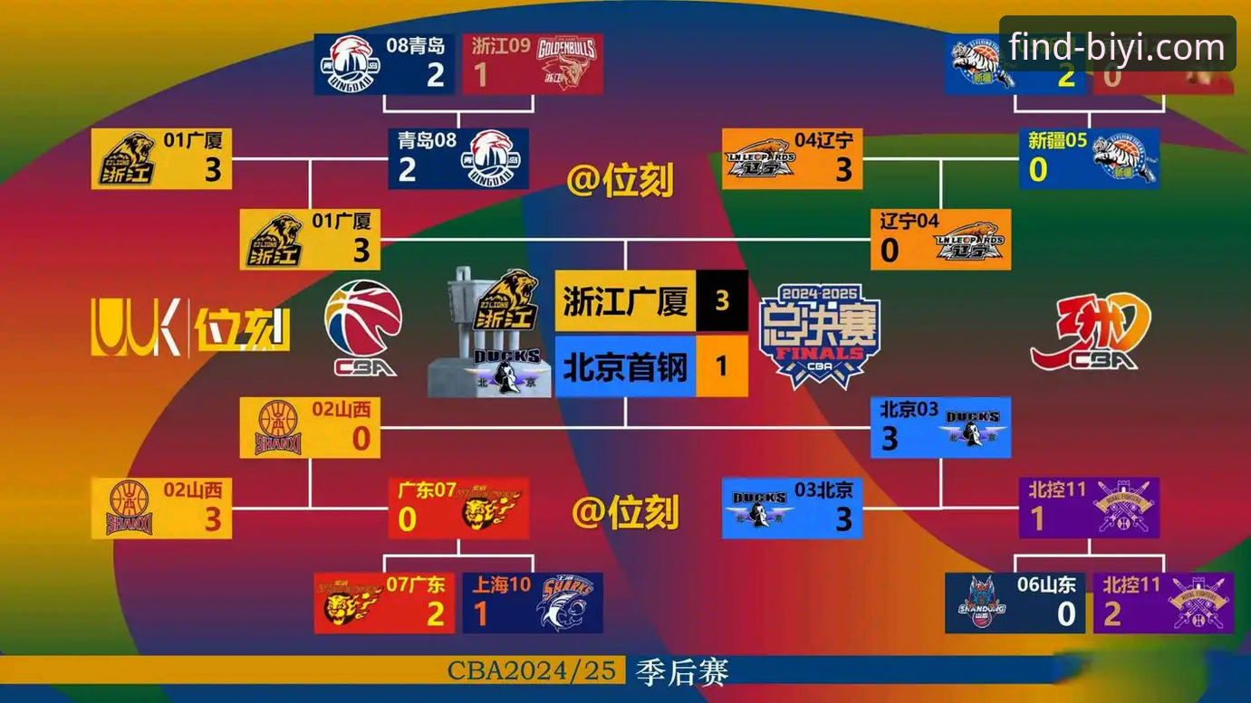 CBA季后赛首轮深度分析：山西横扫青岛晋级八强的关键要素与趋势解读