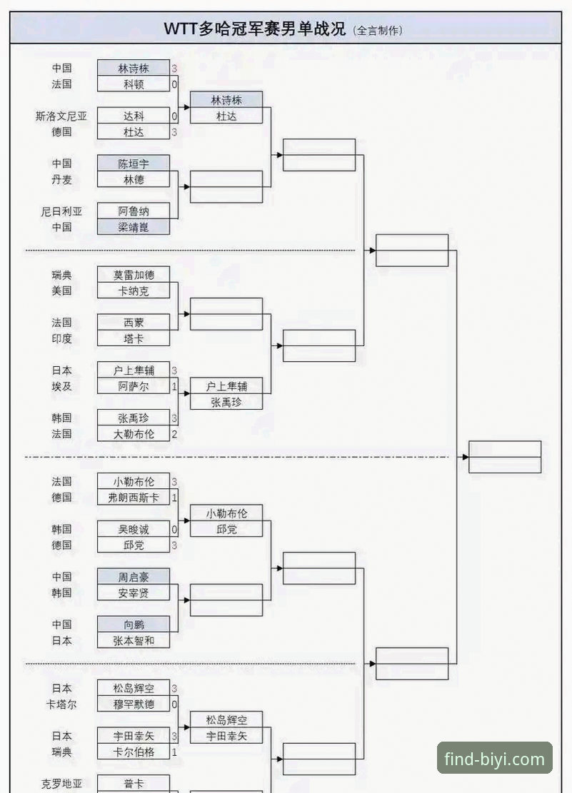 世乒赛男团深度复盘指南：从伦敦赛场到必一体育平台的战术解析
